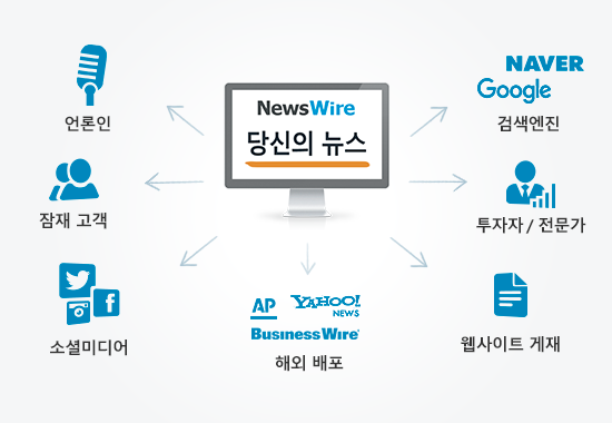뉴스와이어의 보도자료 배포망 뉴스와이어의 보도자료 배포망