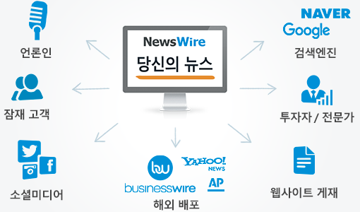뉴스와이어의 보도자료 배포망 뉴스와이어의 보도자료 배포망