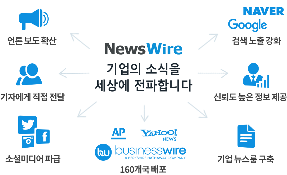 뉴스와이어의 보도자료 배포망 뉴스와이어의 보도자료 배포망