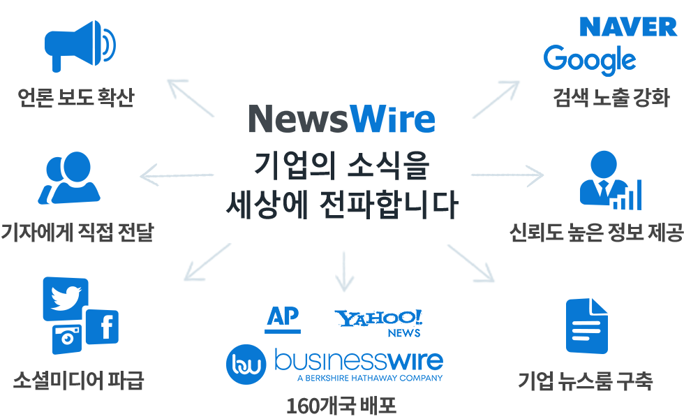 뉴스와이어의 보도자료 배포망
